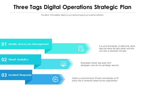 digital operations strategic plan|Digital Operations Strategy: A How.